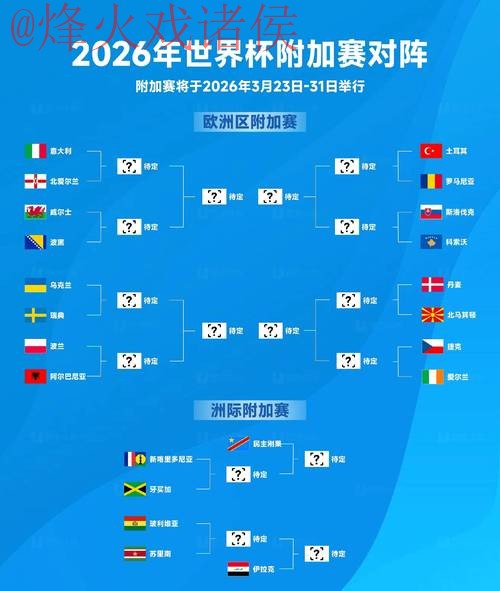 2026世界杯博彩稳定热门预测