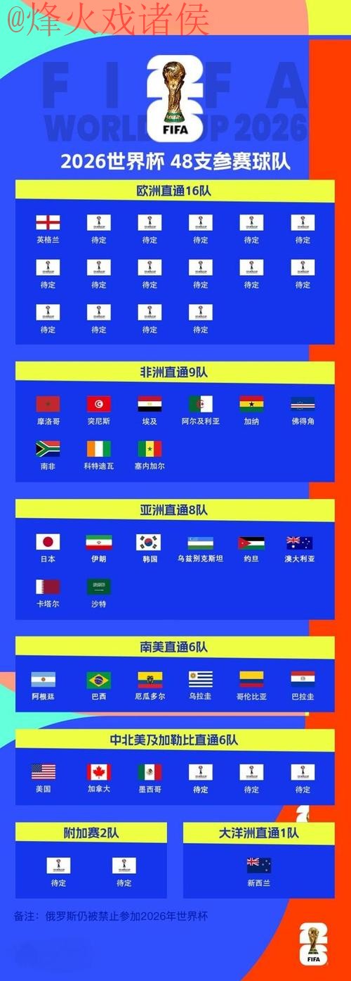 2026世界杯外围赛事高清观看最新网址